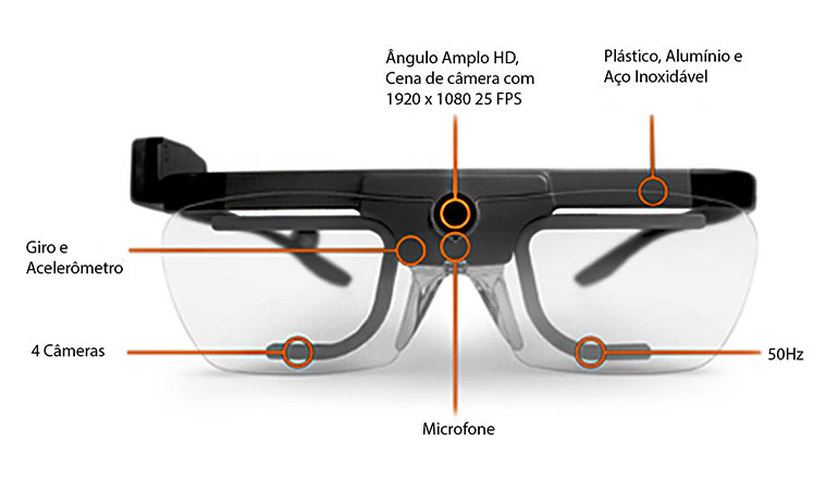 Glasses 2 Description